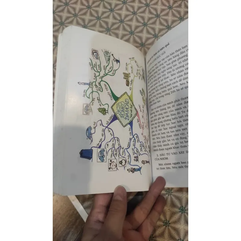 Bản đồ tư duy trong công việc (sách kinh điển 648023