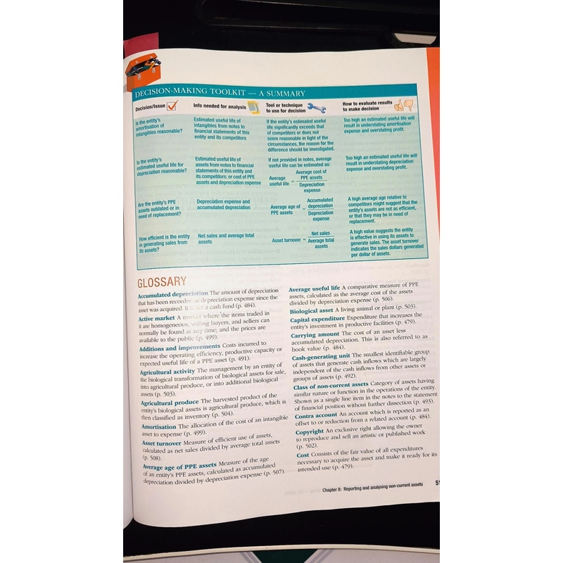 FINANCIAL ACCOUNTING 479481