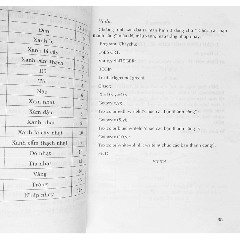 Lý thuyết & Bài tập lập trình Pascal 5.5-6.0 352321