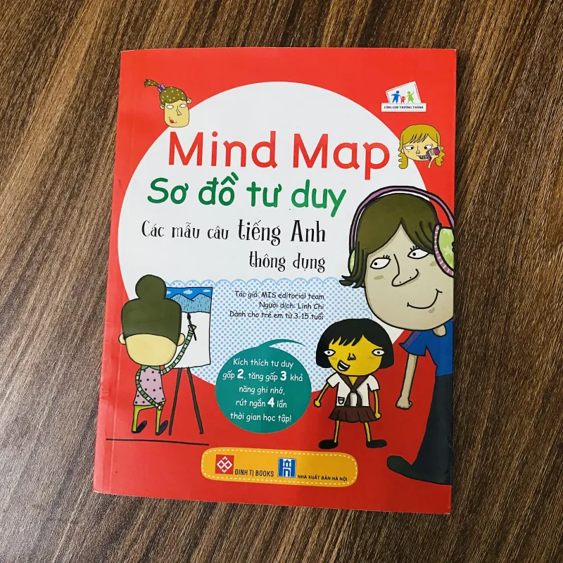 Mindmap sơ đồ tư duy các mẫu câu tiếng Anh thông dụng 992143