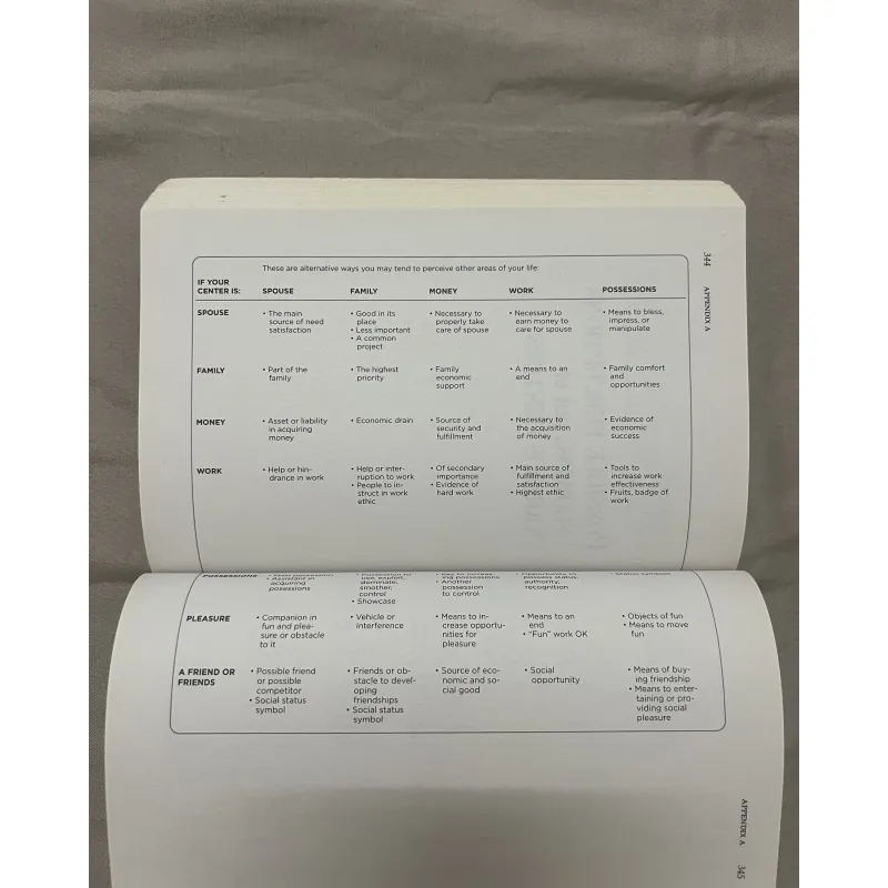 The 7 Habits of Highly Effective People - Stephen R Covey 695287