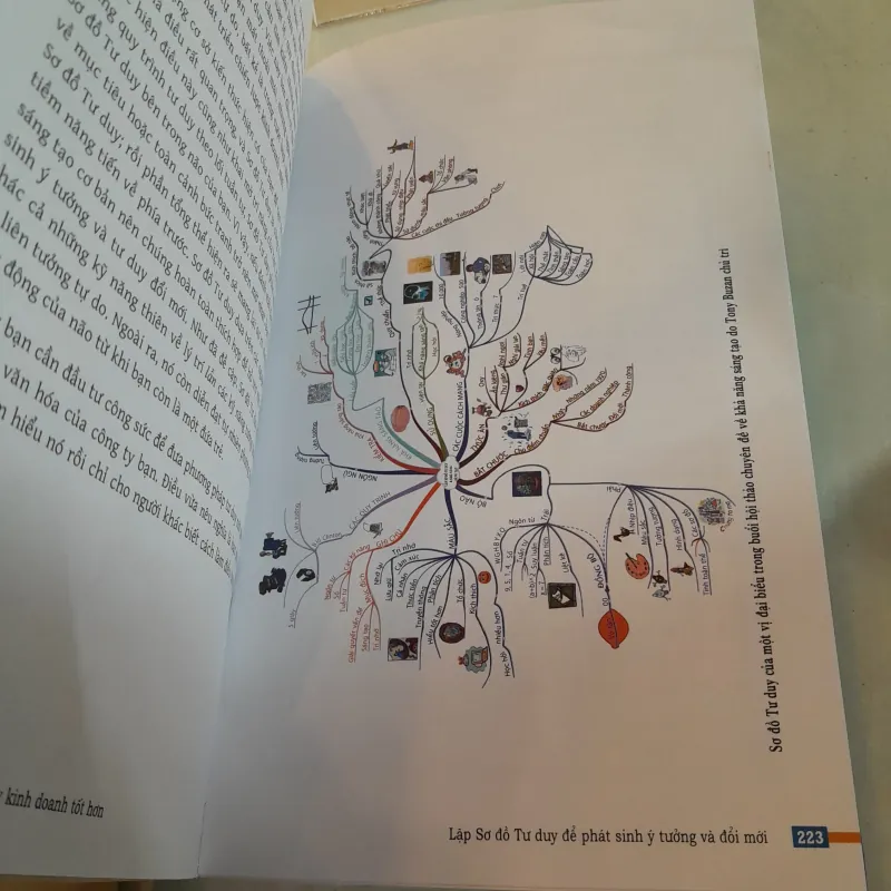 SƠ ĐỒ TƯ DUY TRONG KINH DOANH - LÊ HUY LÂM 790564