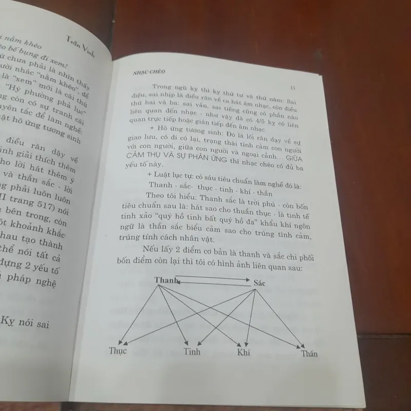 Trần Vinh - NHẠC CHÈO (nghiên cứu) 564509