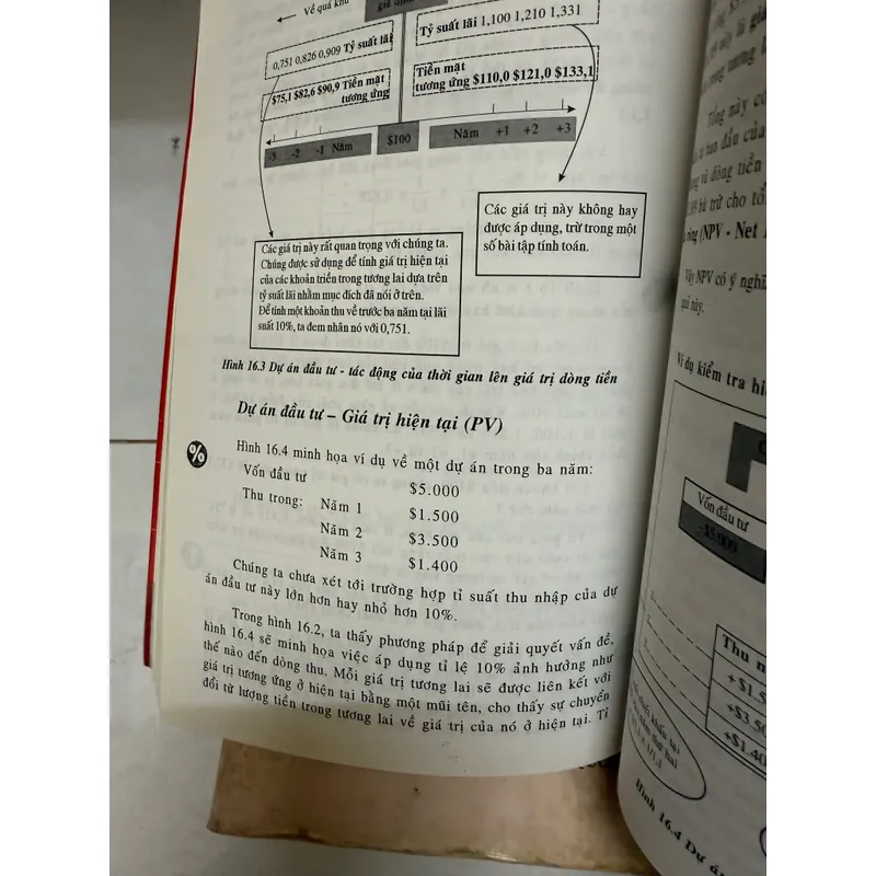 Các chỉ số cốt yếu trong quản lý  593300