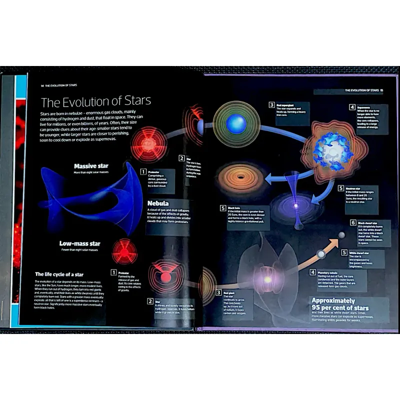 OUTER SPACE - JOLLANDS EDITIONS 1030632