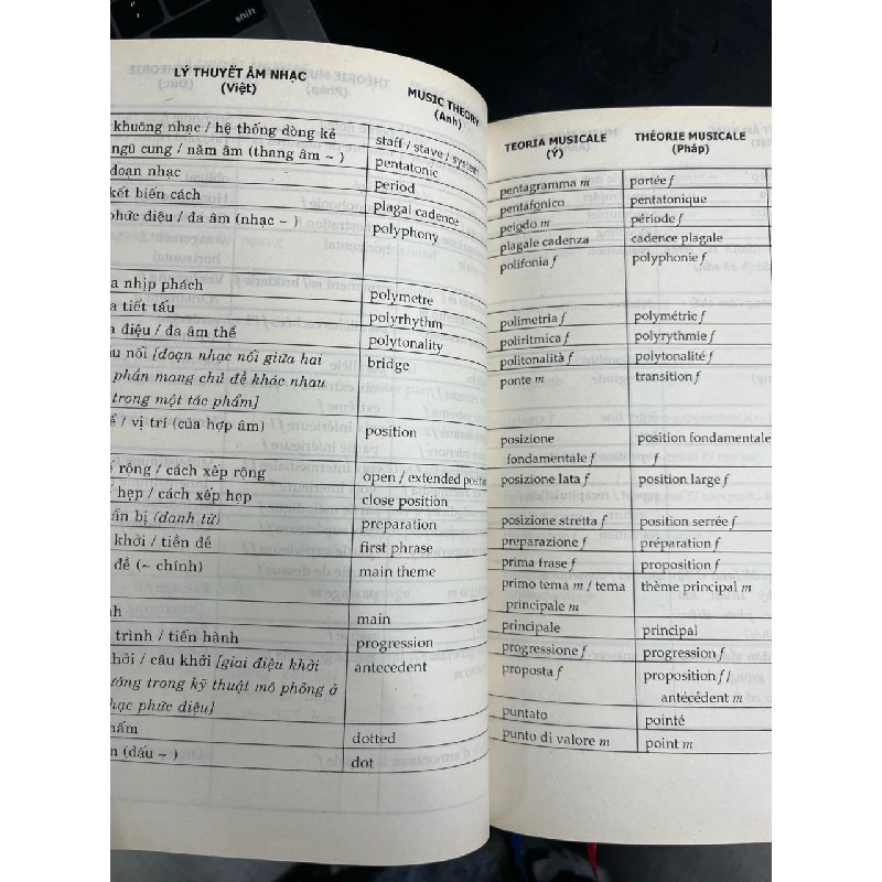 Thuật ngữ âm nhạc - Nguyễn Bách 763843
