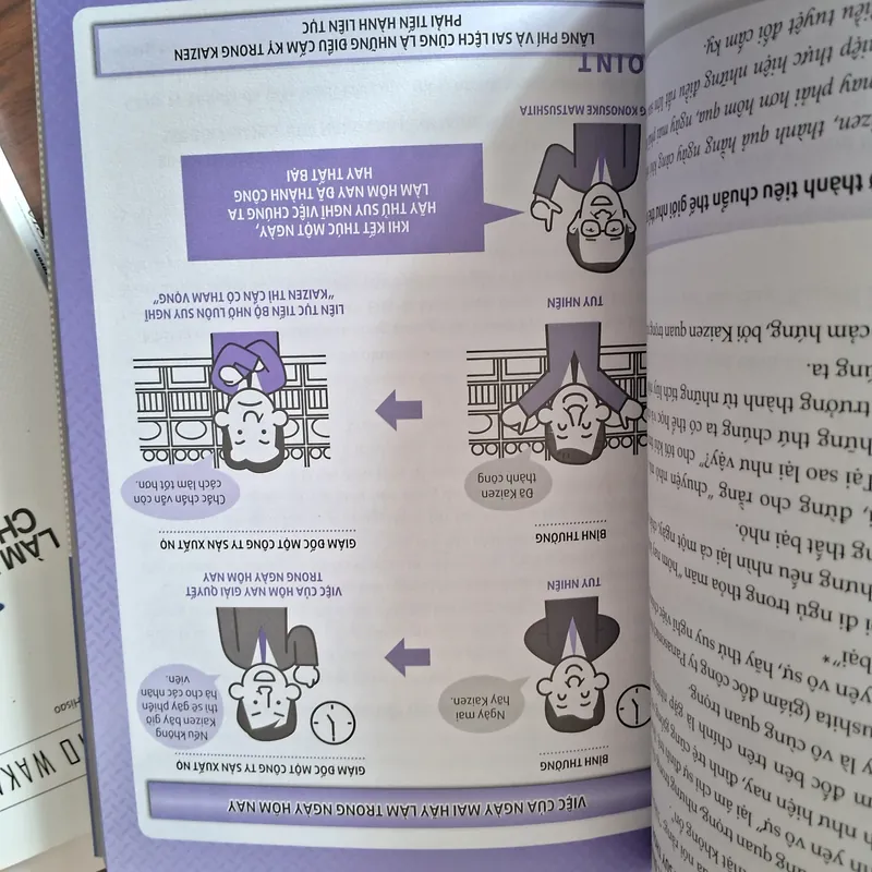 Bộ sách Bí quyết thành công của Toyota - doanh nghiệp hàng đầu thế giới 575201