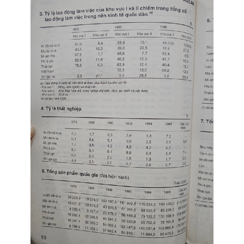 Tư liệu kinh tế các nước thành viên Asean 505430