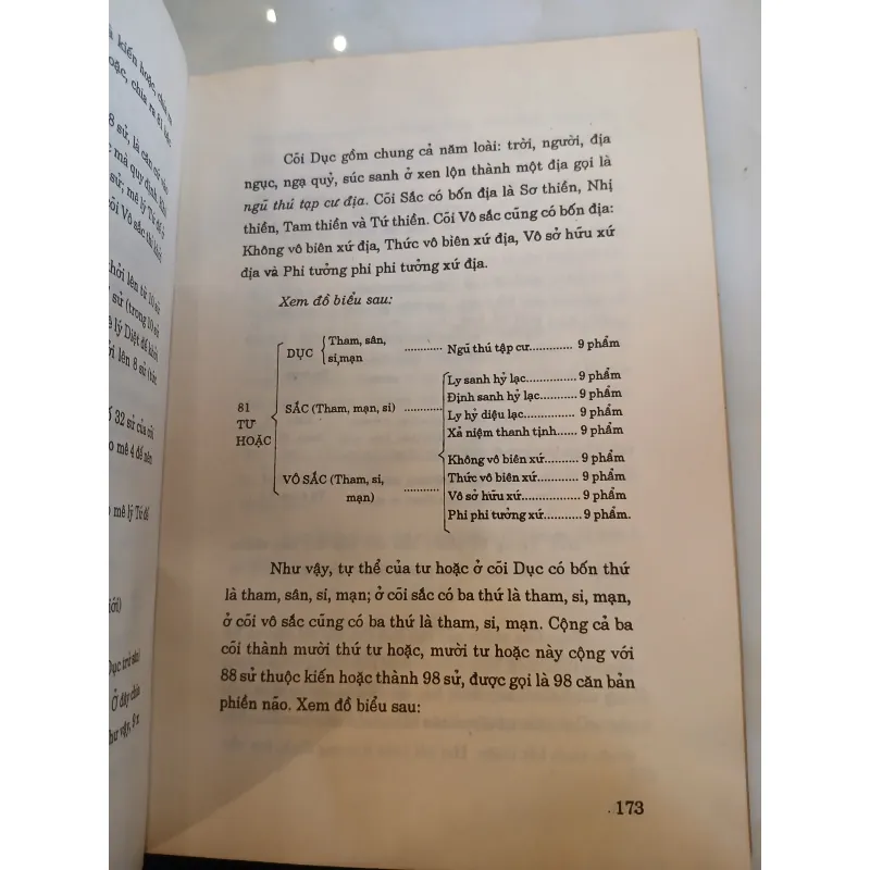 ĐẠI CƯƠNG CÂU XÁ LUẬN - THÍCH THIỆN SIÊU 1026430