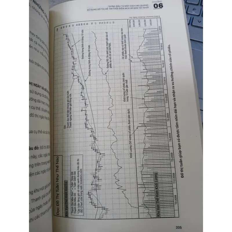 HƯỚNG DẪN THỰC HÀNH CANSLIM CHO NGƯỜI MỚI BẮT ĐẦU - TRƯƠNG MINH HUY, THÁI PHẠM 744884