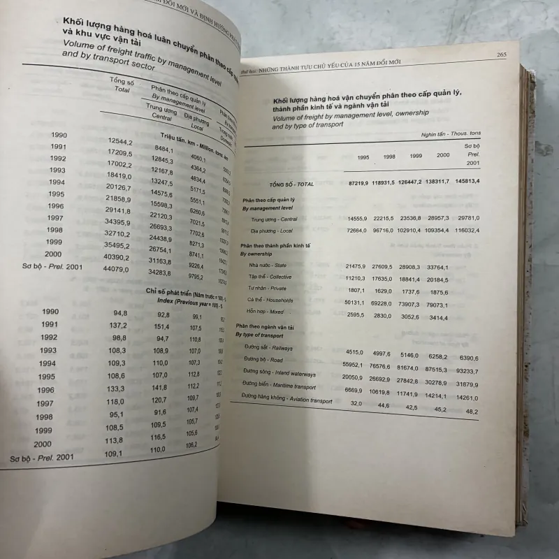 Việt Nam 15 năm đổi mới và định hướng phát triển đến năm 2010 1024754