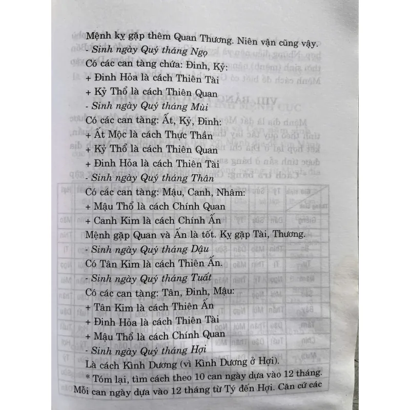 THỜI SINH DỰ ĐOÁN TƯƠNG LAI VÀ CÁCH HÓA GIẢI 759817