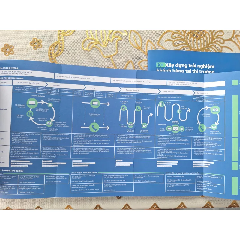 eXperience - Xây dựng trải nghiệm trong thời đại khách hàng khó tính 606081