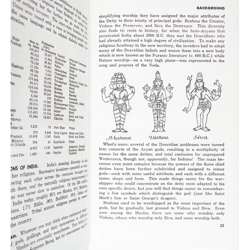Fodor's India 1970 408192