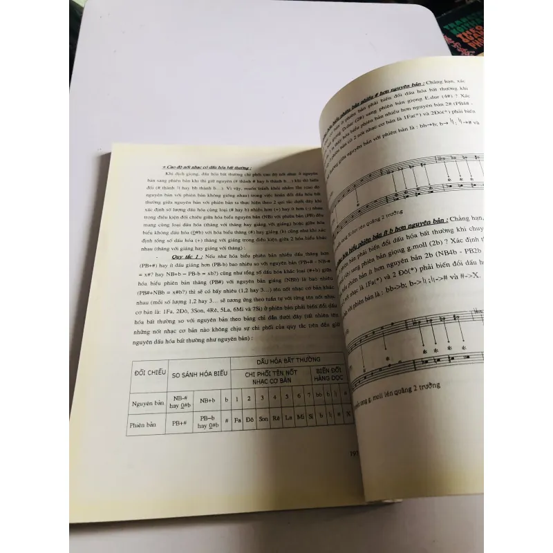 NHẠC LÝ CƠ BẢN  777966