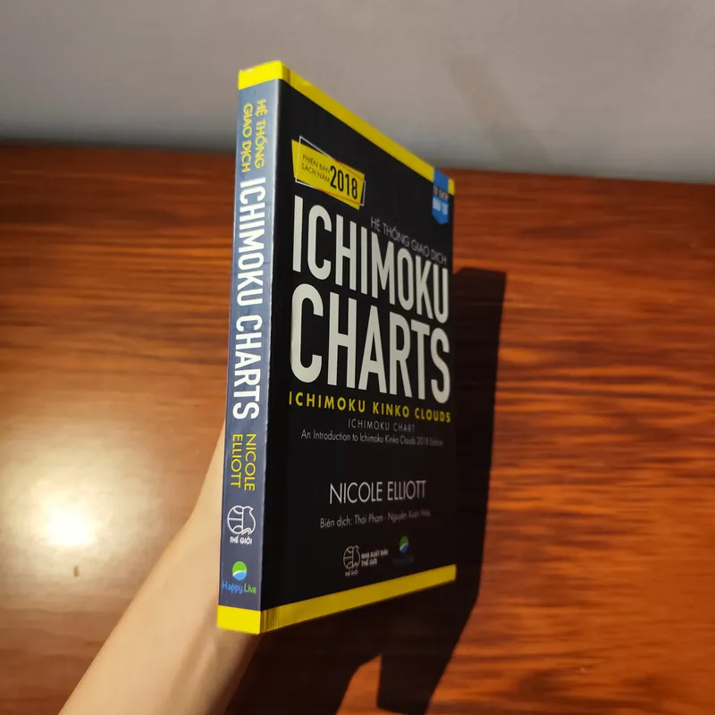 Hệ thống giao dịch ICHIMOKU CHARTS 594201