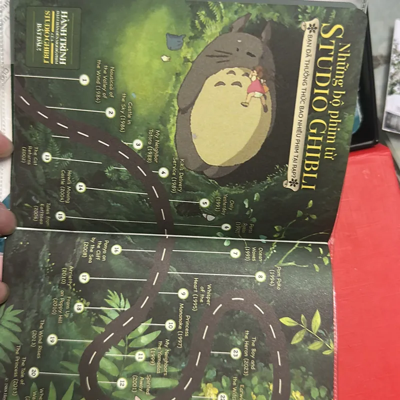 Studio ghibli movie’s passport  590797