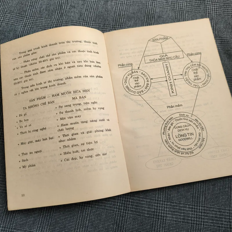 Quản Trị Chất Lượng -  Tạ Thị Kiều An, Ngô Thị Ánh & Đinh Phượng Vương - Năm 1995-1996 607282