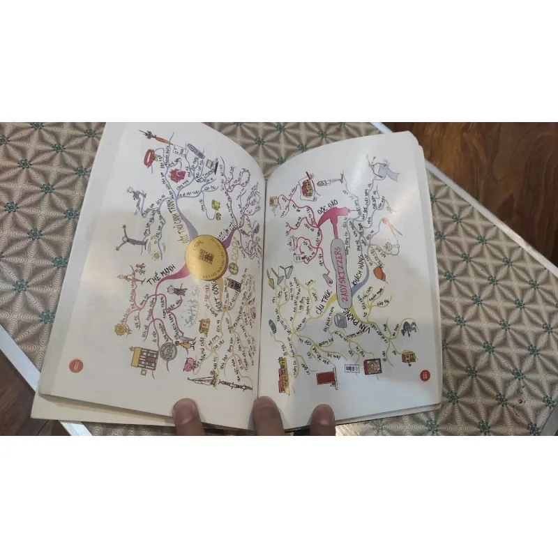 Bản đồ tư duy trong công việc (sách kinh điển 648023