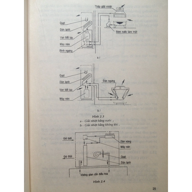 KỸ THUẬT ĐIỀU HÒA KHÔNG KHÍ 474811