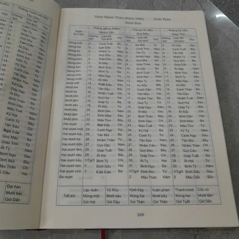 LỊCH VẠN NIÊN 1932-2050 - TRÀNG AN, ÔNG VĂN TÙNG 786888