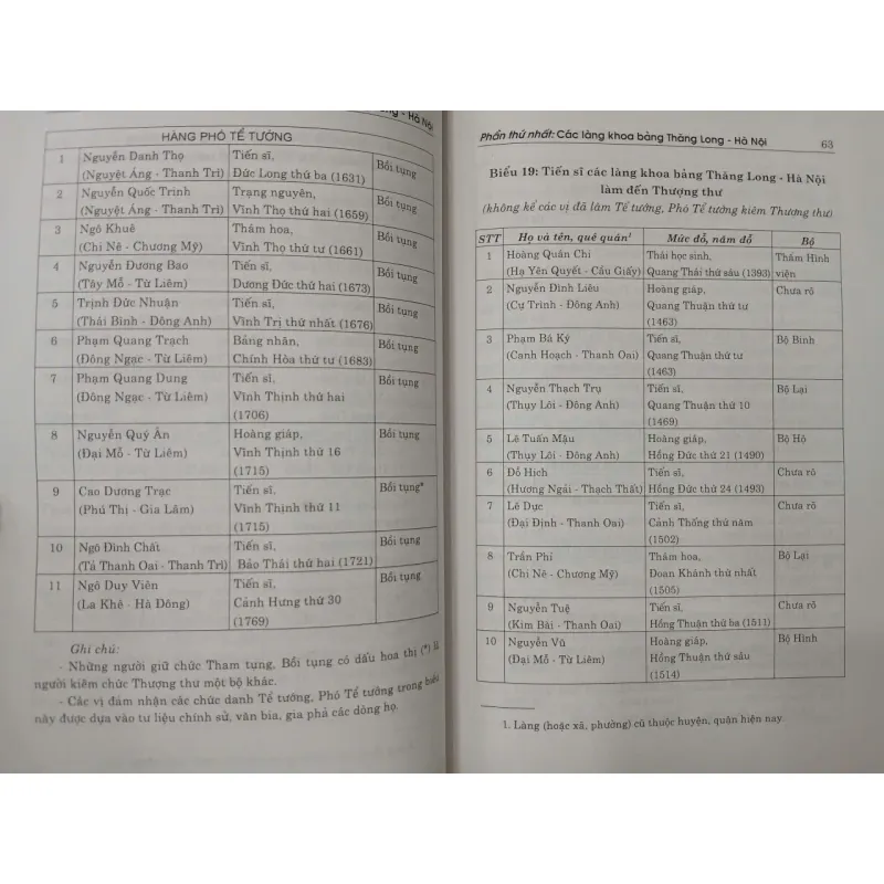 CÁC LÀNG KHOA BẢNG THĂNG LONG HÀ NỘI 682207