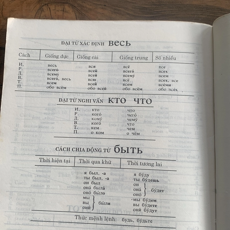 Tiếng Nga cho mọi người 446099