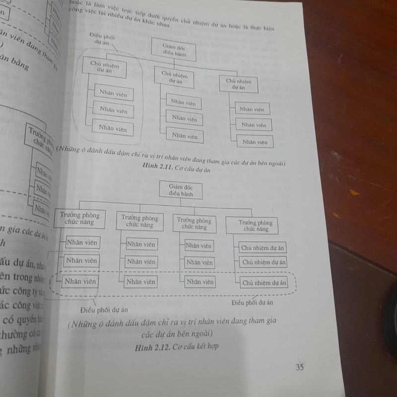 Phân tích CÁC MÔ HÌNH QUẢN LÝ TRONG XÂY DỰNG (sách chuyên khảo) 298526