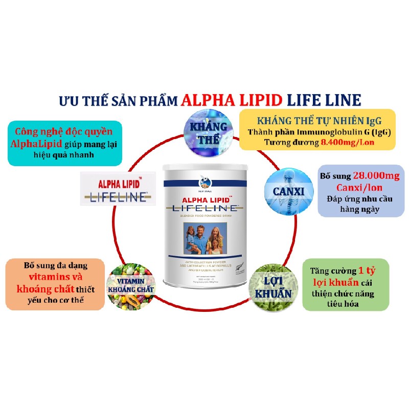 Sữa non Alpha Lipid chính hãng giúp bổ sung kháng thể, canxi với hàm lượng cực cao 22770