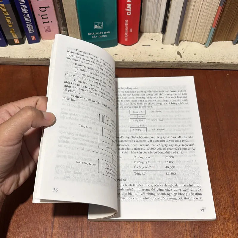 II Tập Đoàn Kinh Tế Và Một Số Vấn Đề Về Xây Dựng Tập Đoàn Kinh Tế Ở Việt Nam - Minh Châu 755370