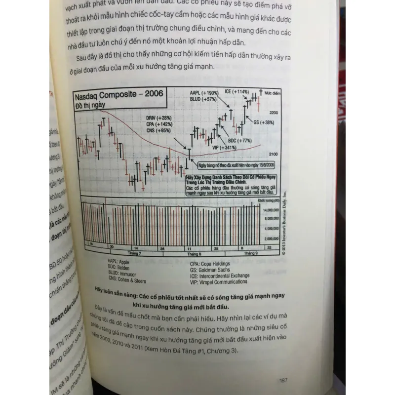 Hướng dẫn thực hành canslim in màu 991702