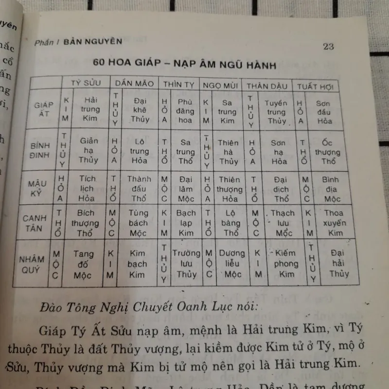 Sách xem dự đoán Dịch học- Tân Mệnh Lý Thám Nguyên- Tg. Viên Thụ . Dg.GS. Ng. Đoàn Tuân 702517