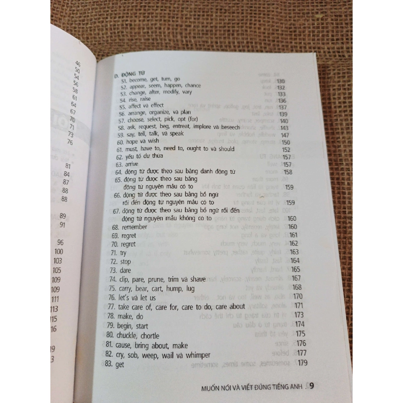 MUỐN NÓI VÀ VIẾT ĐÚNG TIẾNG ANH 2012 mới 80% (Sách tự học tiếng Anh) HLSC2404 1028492