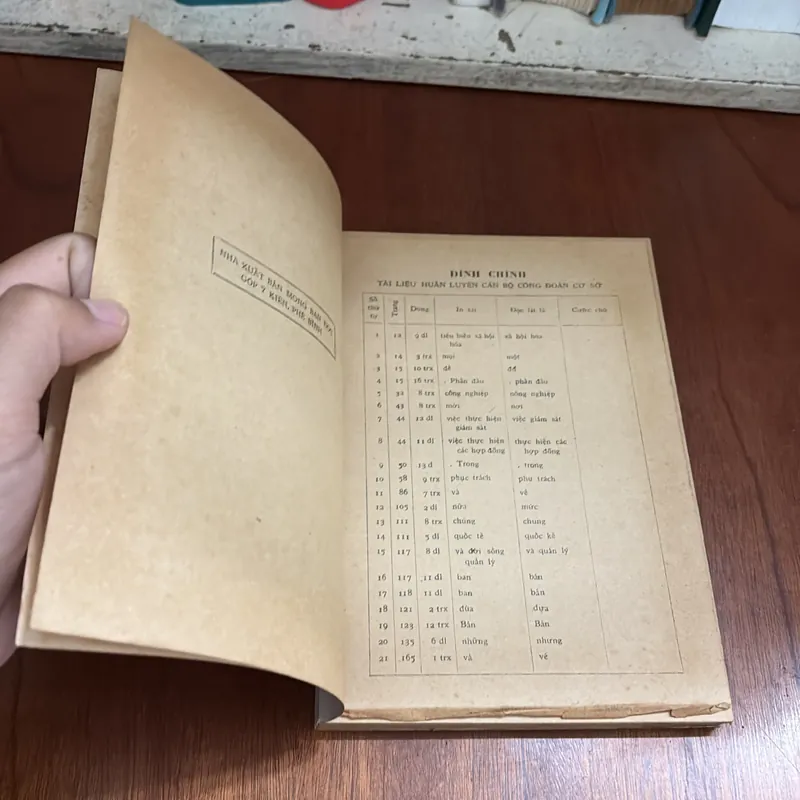 Sách Xưa: Tài Liệu Huấn Luyện Cán Bộ Công Đoàn Cơ Sở - Trường Công Đoàn Trung Ương - 1977 640696