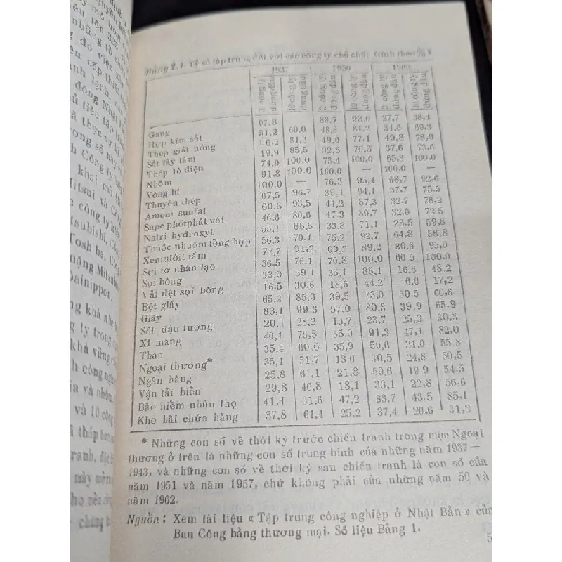 Kinh tế nhật bản sau chiến tranh sự phát triển và cơ cấu - Takafusa Nakamura 605491