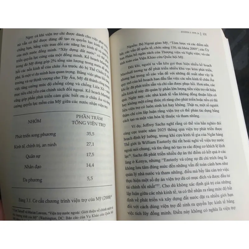 Tương lai của quyền lực - Joseph S. Nye Jr. mới 90% 689690