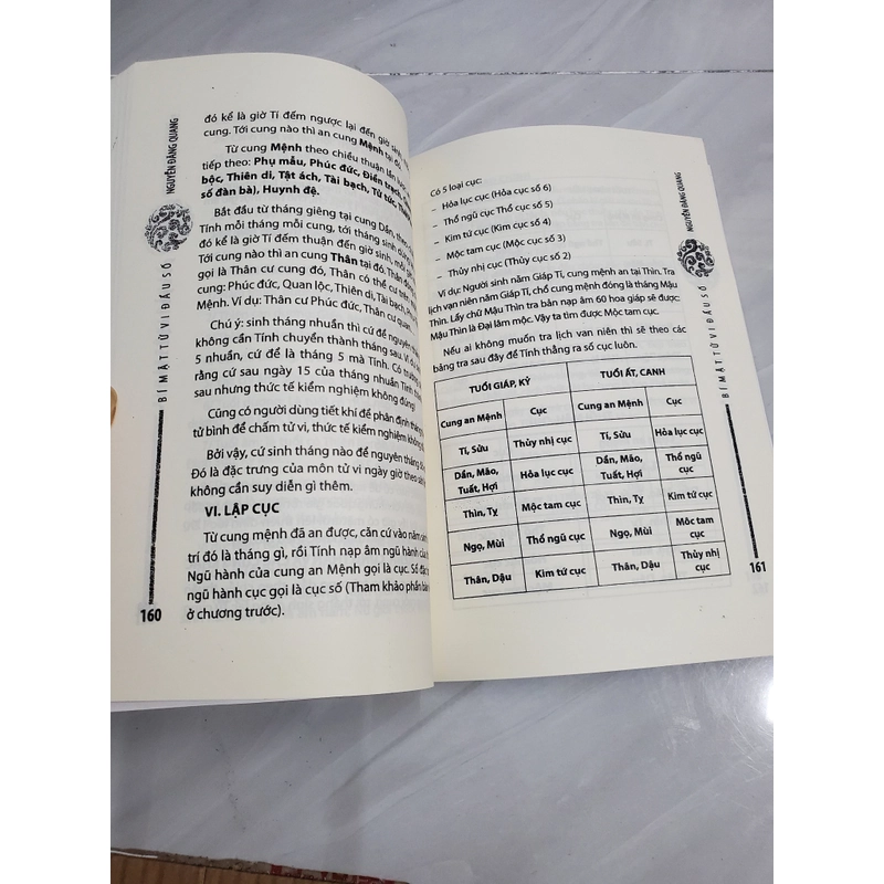 Bí mật tử vi đẩu số  387238