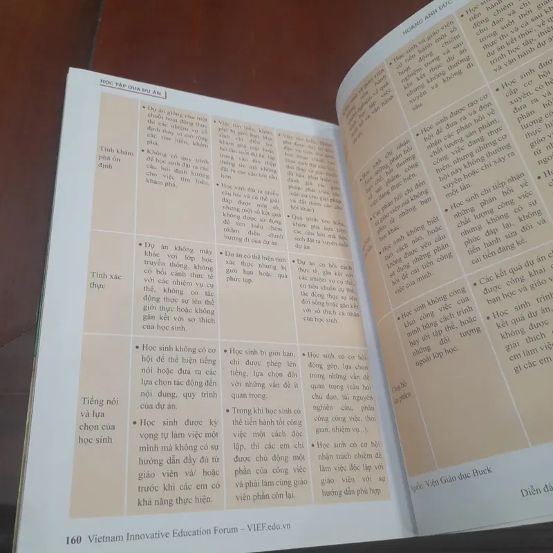 HỌC TẬP QUA DỰ ÁN 734866