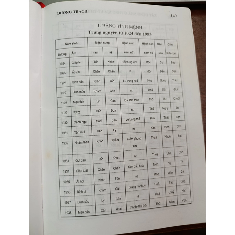 XÂY DỰNG NHÀ Ở THEO ĐỊA LÝ-THIÊN VĂN-DỊCH LÝ - TRẦN VĂN TAM 543814