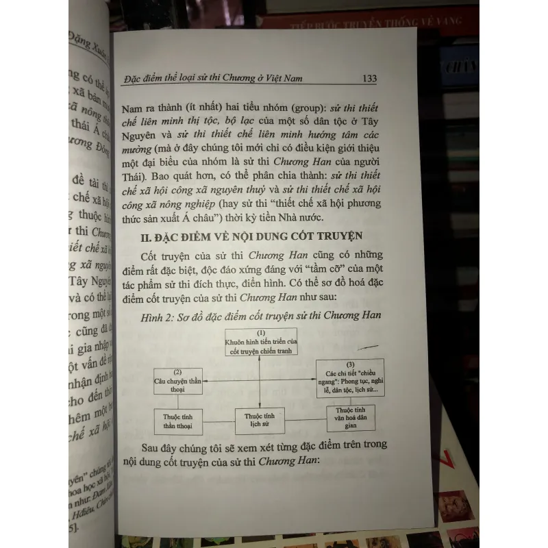 Đặc điểm thể loại sử thi Chương ở Việt Nam - Phạm Đặng Xuân Hương 760685