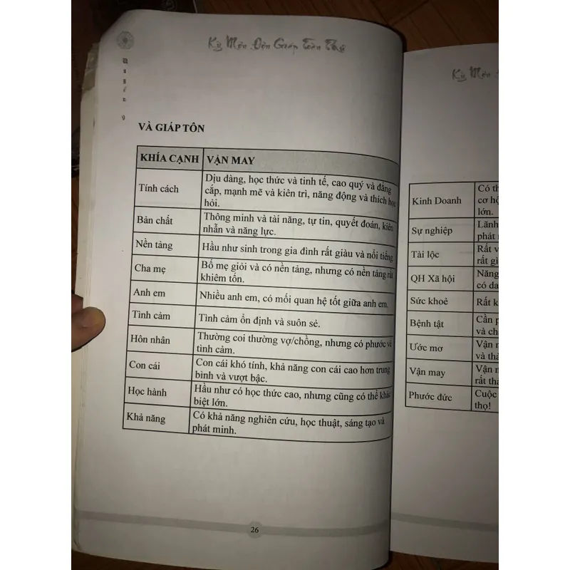 Kỳ môn độn giáp Toàn Thư - Quyển 9: Chiêm tinh Mênh Môn  701530