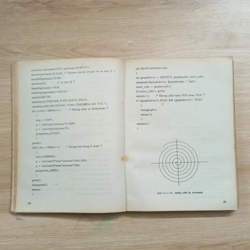 Sách 101 thuật toán và chương trình bằng ngôn ngữ C (1998) 926081