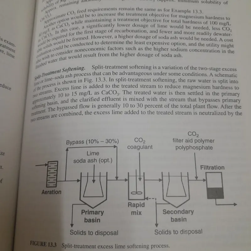 Sách ngoại văn. Water Treatment Plant Design. 5th. American WaterWork Ass. and ASCE 644564