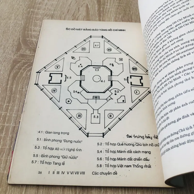 CÁC BẢO TÀNG QUỐC GIA VIỆT NAM  993298