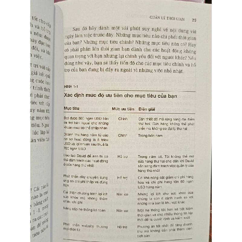 Cẩm nang kinh doanh Harvard: Quản lý thời gian - Harvard (Bích Nga, Tấn Phước, Phạm Ngọc Sáu dịch) 453637
