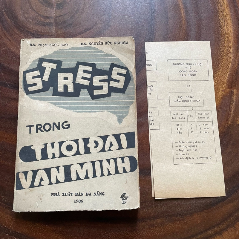 II Stress Trong Thời Đại Văn Minh - BS. Phạm Ngọc Rao & BS. Nguyễn Hữu Nghiêm - 1986 464102