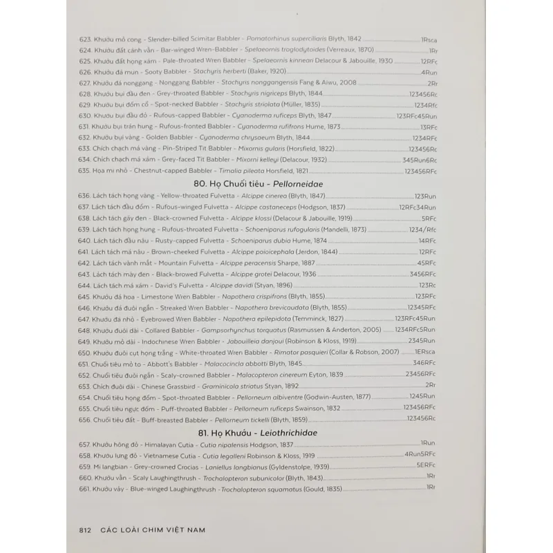 Các loài chim Việt Nam (Lê Mạnh Hùng) 736184