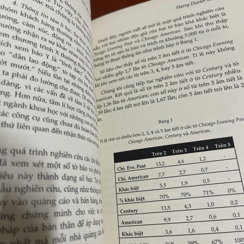 Chu du vào tâm trí khách hàng Harry Dexter Kitson 1005219