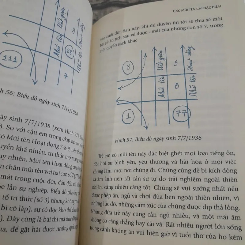 Thay đổi cuộc sống với nhân số học. David A. Phillips, Lê Đỗ Quỳnh Hương 592246
