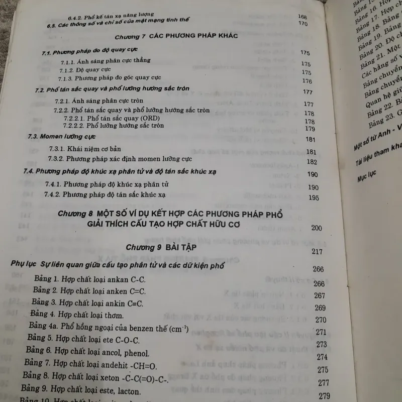 Các phương pháp vật lý ứng dụng trong hóa hoc. TG Tiến sỹ Nguyễn Đình Triệu 738854